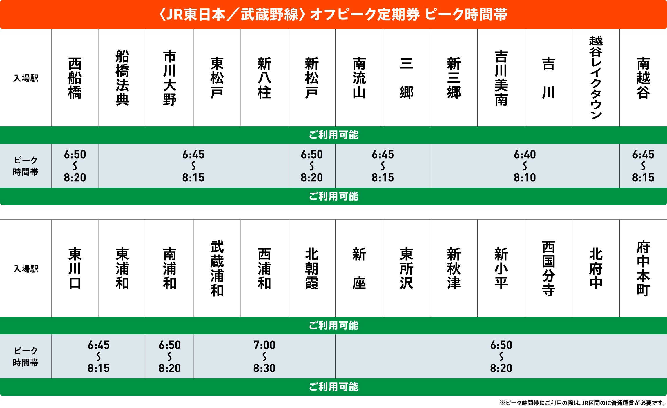 武蔵野線オフピークポイントサービス対象時間帯