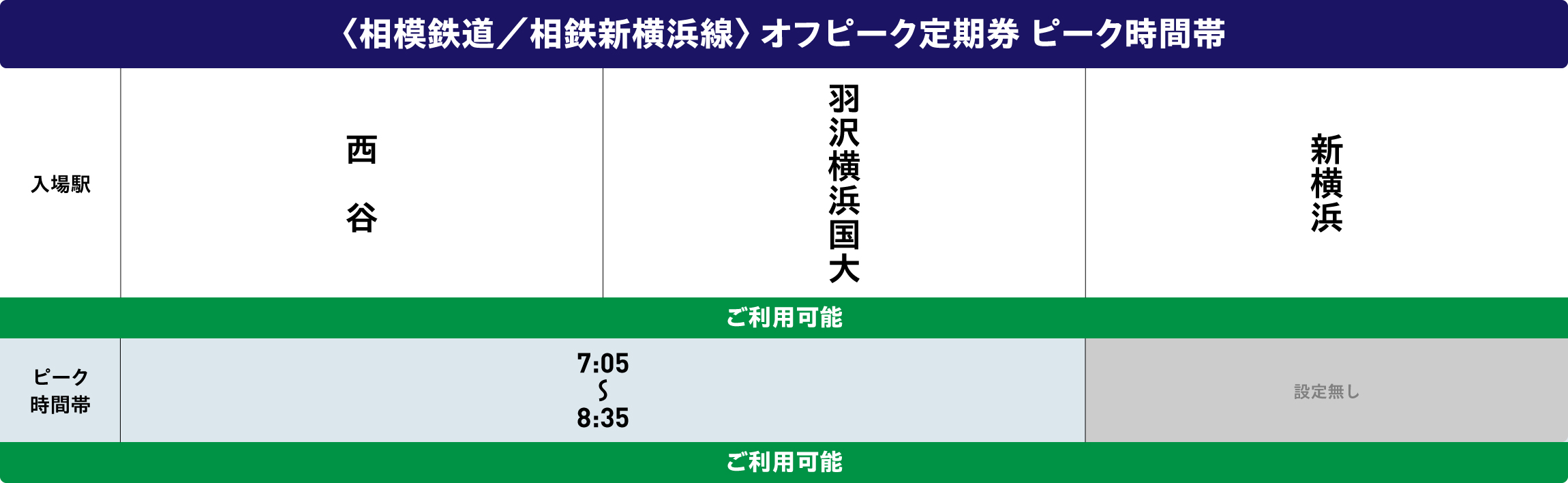相鉄新横浜線オフピークポイントサービス対象時間帯