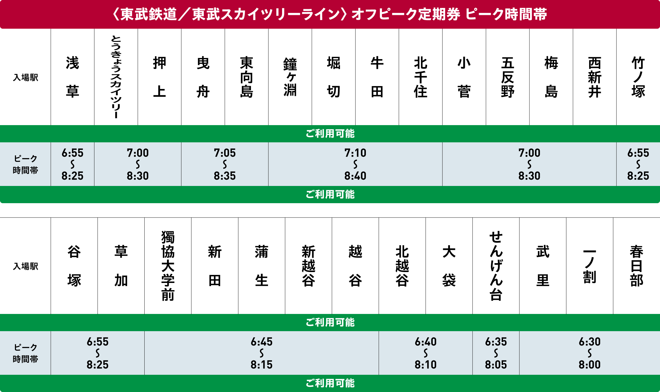 東武スカイツリーラインオフピークポイントサービス対象時間帯