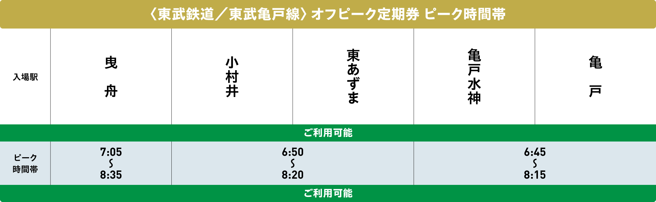 東武亀戸線オフピークポイントサービス対象時間帯
