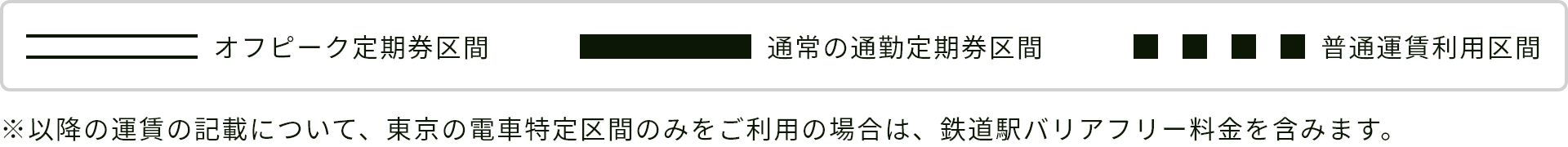 オフピーク定期券区間通常の通勤定期券区間普通運賃利用区間※以降の運賃の記載について、東京の電車特定区間のみをご利用の場合は、鉄道駅バリアフリー料金を含みます。