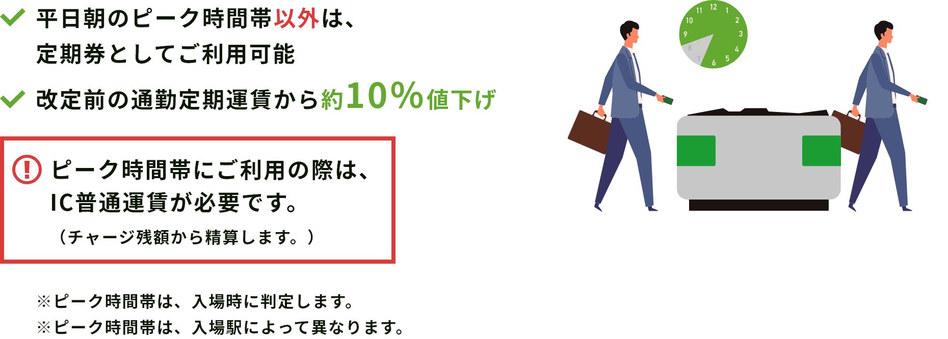 平日朝のピーク時間帯以外は、定期券として利用可能 改定前の通勤定期券の価格より約10%値下げ ピーク時間帯に利用する時は、IC普通運賃が必要です。 ※ピーク時間帯の判定は、入場時に実施します。 ※ピーク時間帯は入場駅によって異なります。