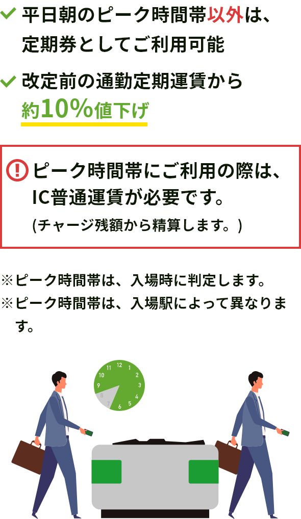 平日朝のピーク時間帯以外は、定期券として利用可能 改定前の通勤定期券の価格より約10%値下げ ピーク時間帯に利用する時は、IC普通運賃が必要です。 ※ピーク時間帯の判定は、入場時に実施します。※ピーク時間帯は入場駅によって異なります。