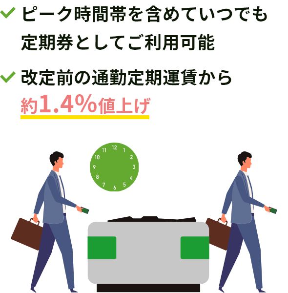 平日・土日休日の終日にご利用可能な通勤定期券 改定前の価格より約1.4%値上げ