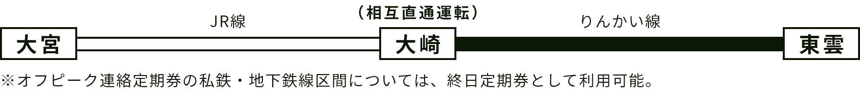 ※オフピーク連絡定期券の私鉄・地下鉄線区間については、終日定期券として利用可能。