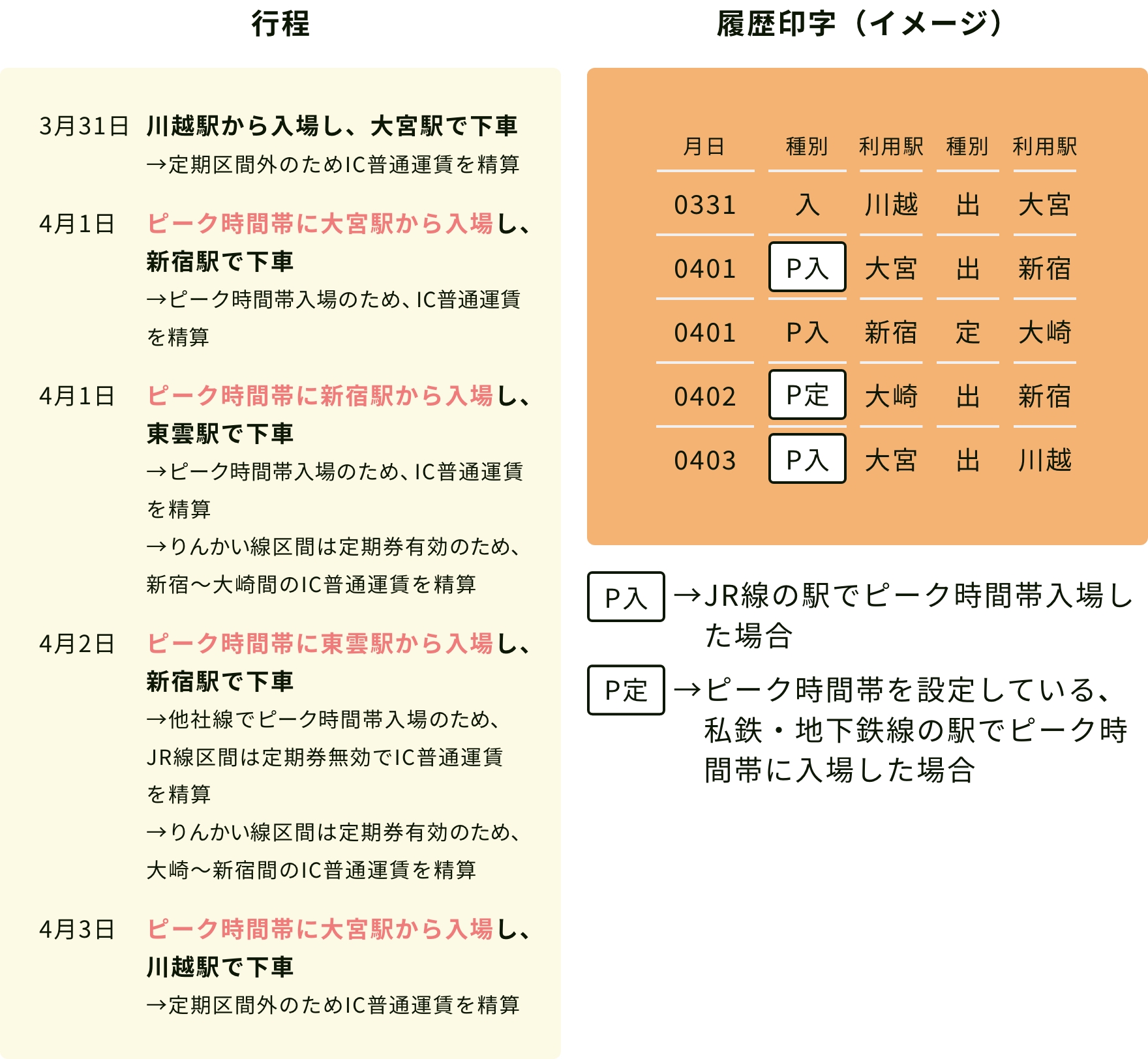 行程履歴印字（イメージ）