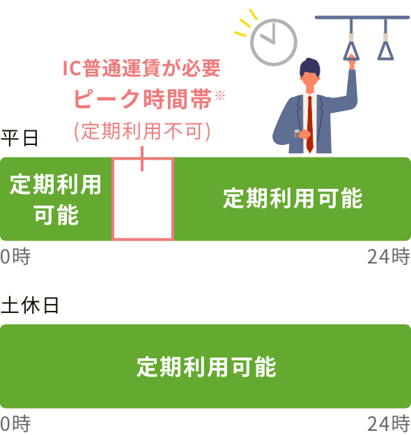 オフピーク定期券の利用時間について