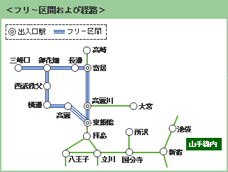 フリー区間および経路