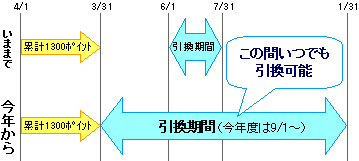 お引き換えがいつでもできるように!