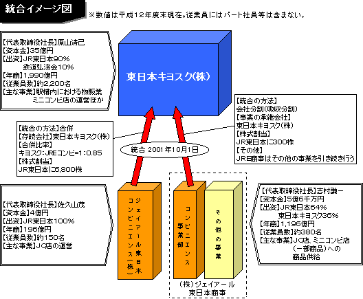 C[W}