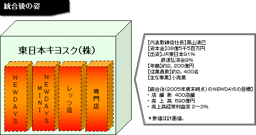 ̎p