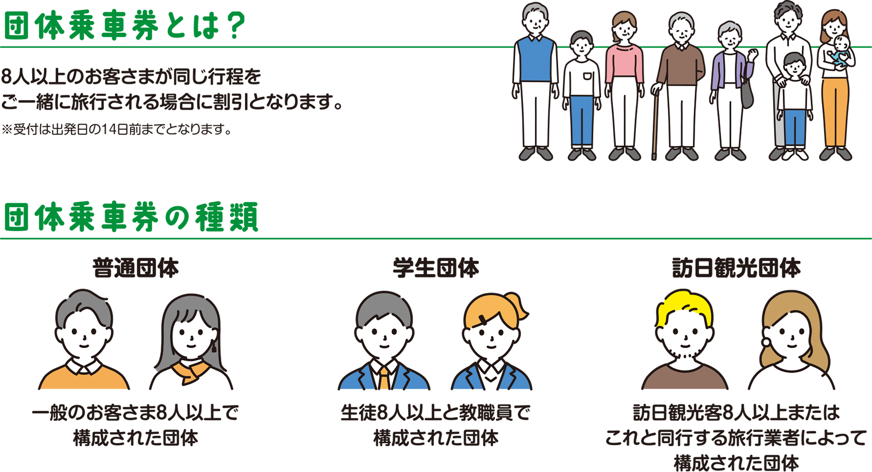 団体乗車券とは？　団体乗車券の種類