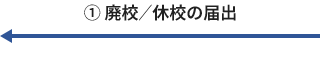 1.学校から監督官庁へ廃校／休校の届出
