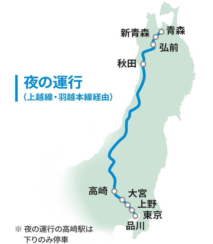 夜の運行(上越線・羽越本線経由) 品川 東京 上野 大宮 高崎 秋田 弘前 新青森 青森 夜の運行の高崎駅は下りのみ停車