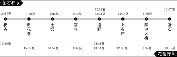 運行ダイヤ