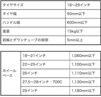 タイヤサイズ：18〜29インチ/タイヤ幅：50mm以下/ハンドル幅：600mm以下/重量：15kg以下/前輪とダウンチューブの隙間：5mm以上/ホイールベース：18〜21インチ=1,060mm以下、22〜25インチ=1,100mm以下、26インチ=1,110mm以下、27.5〜28インチ・700C=1,130mm以下、29インチ=1,180mm以下