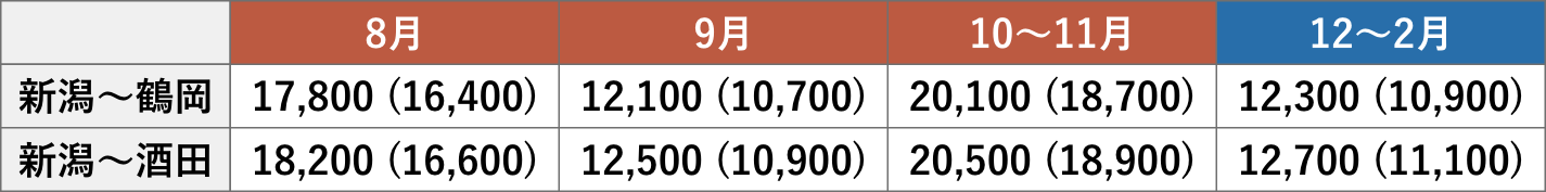 2025年下期旅行代金（片道）/ おとな（こども）1名様 [単位：円]