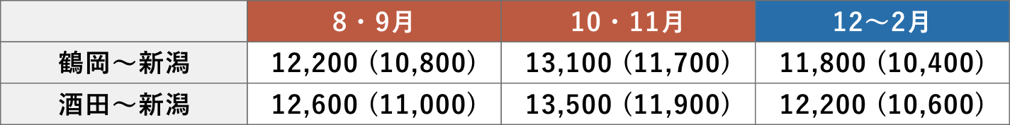 2025年下期旅行代金（片道）/ おとな（こども）1名様 [単位：円]