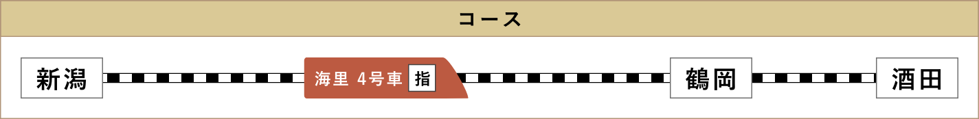 往路(下り:新潟〜鶴岡・酒田)
