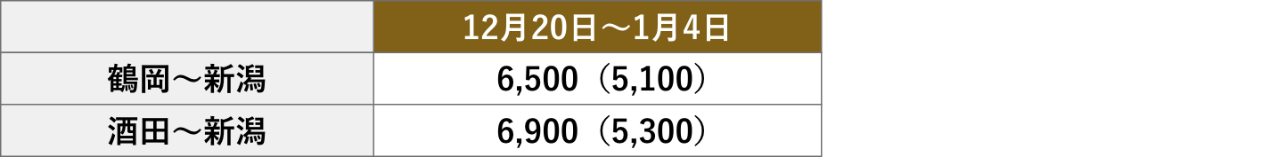 旅行代金（片道）/ おとな（こども）1名様　[単位：円]