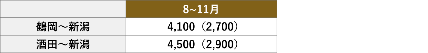 旅行代金（片道）/ おとな（こども）1名様　[単位：円]