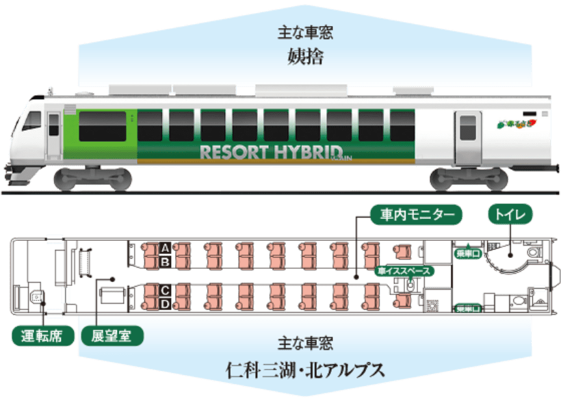 のってたのしい列車 ポータル リゾートビューふるさと Jr東日本