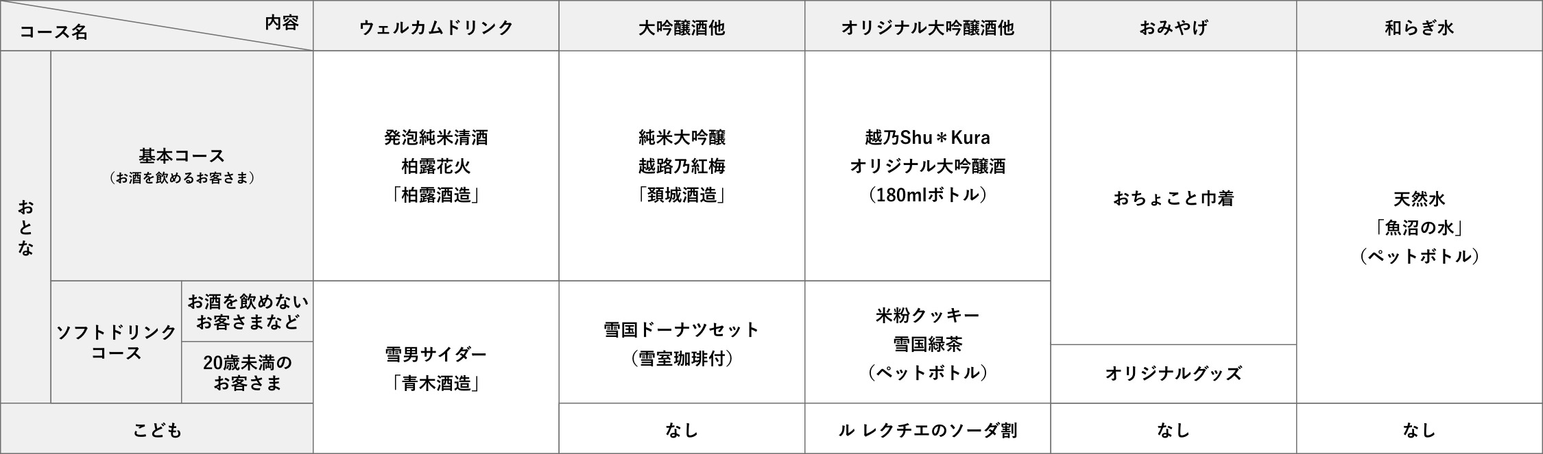 (リンク切れの際はJR東日本のホームページから直接メニューをご確認ください)