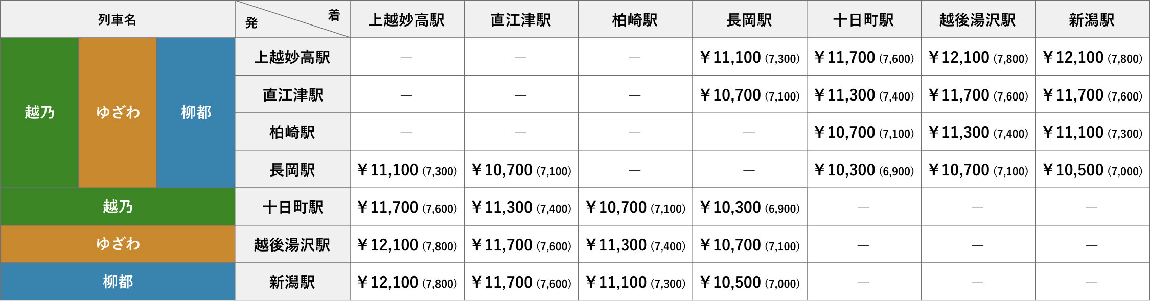 10月からの旅行商品の価格表