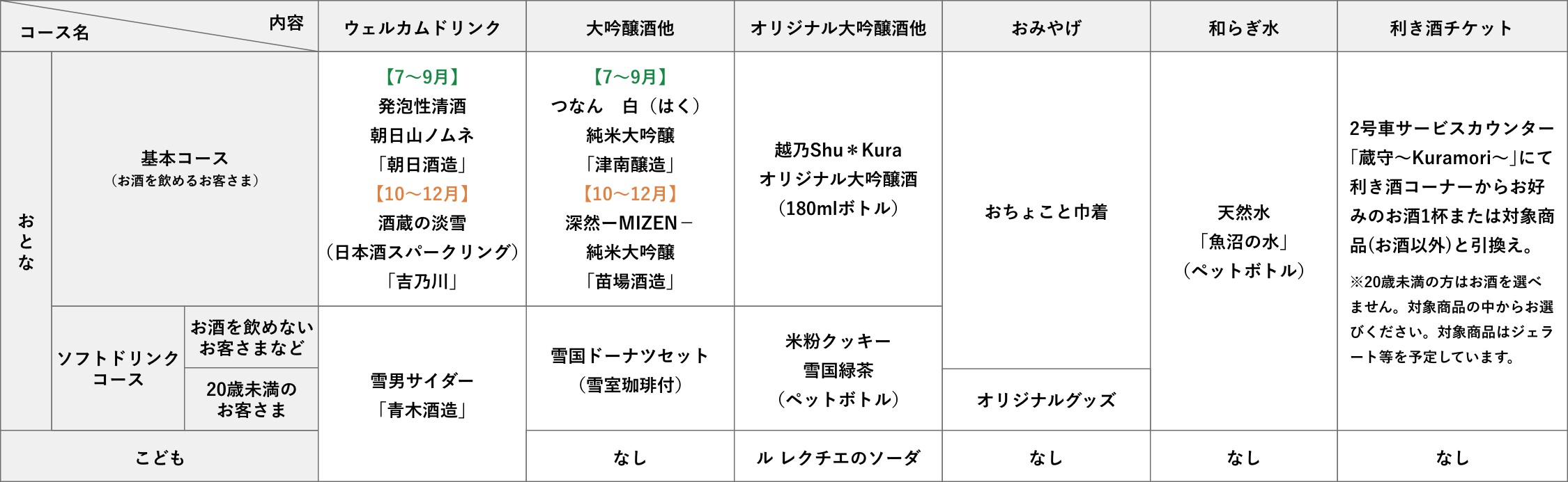旅行商品のドリンク表