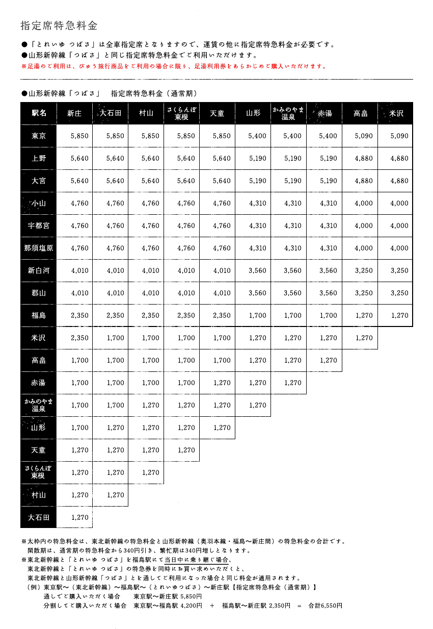 指定席特急料金