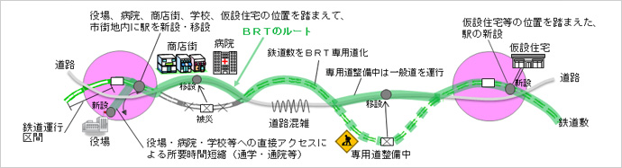 BRTによる復旧のイメージ 画像