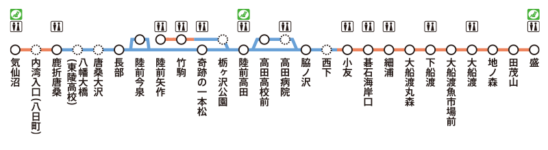 大船渡線BRT サービスエリア 画像