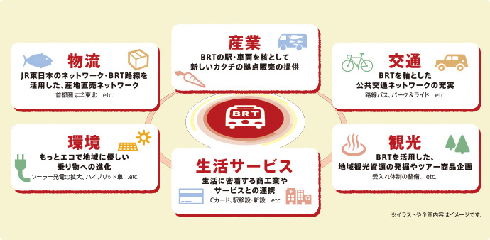 沿線への支援 画像