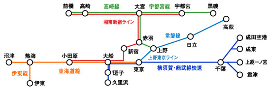 湘南 新宿 ライン 路線 図