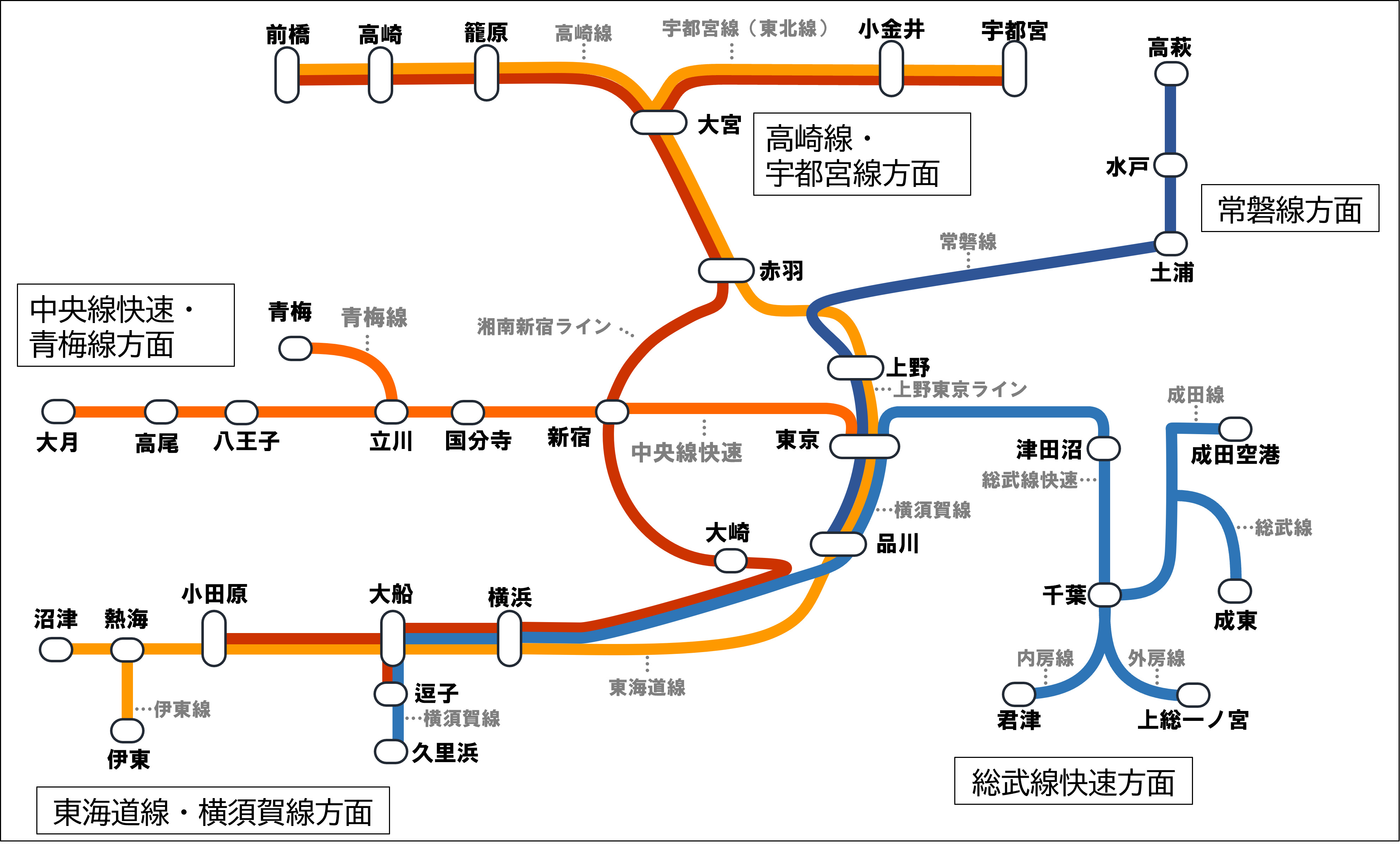 普通列車グリーン車の運用範囲は沼津や前橋を含む広い範囲に及びます