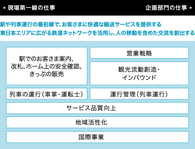 仕事説明（駅・乗務員）