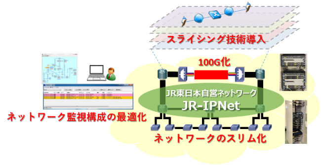 更新後のJR-IPNetの特徴