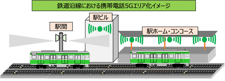 ICTを活用して、お客さまに必要な情報を提供