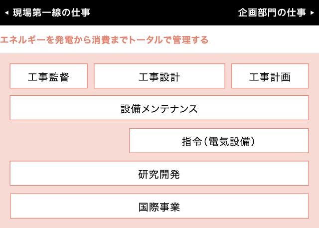 仕事説明(エネルギー)