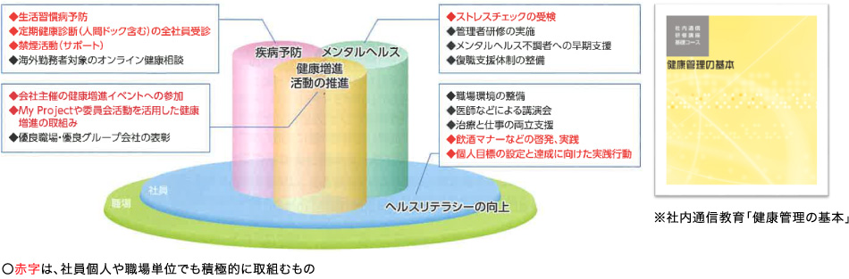 ヘルスリテラシーに関する説明図