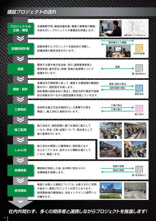 Jr東日本 建設部門