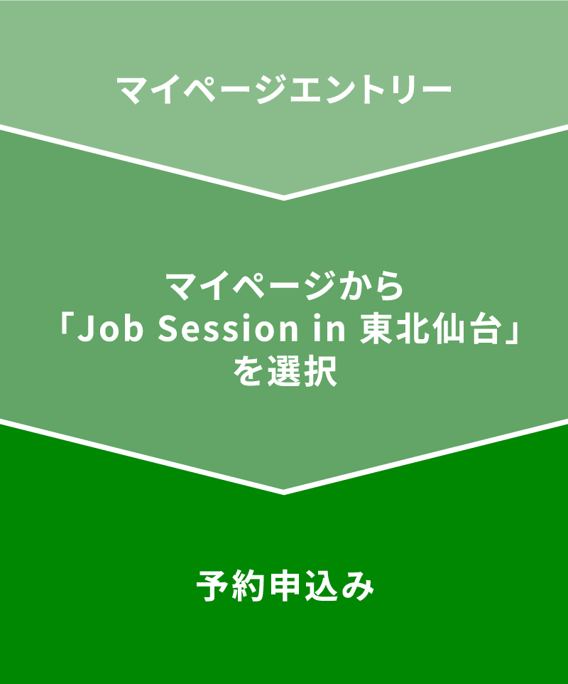 応募の流れ