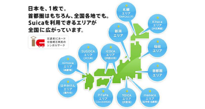 Suica相互利用ネットワーク