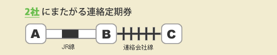 2社にまたがる連絡定期券