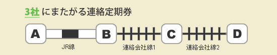 3社にまたがる連絡定期券