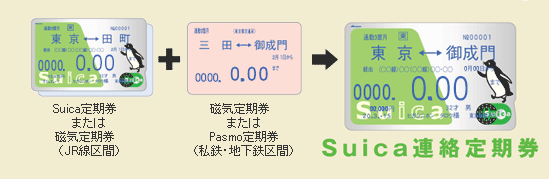 西鉄 電車 定期 代