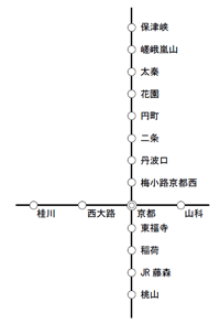 （4）京都市内の図