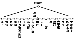 （6）神戸市内の図