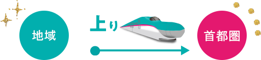 上り イメージ