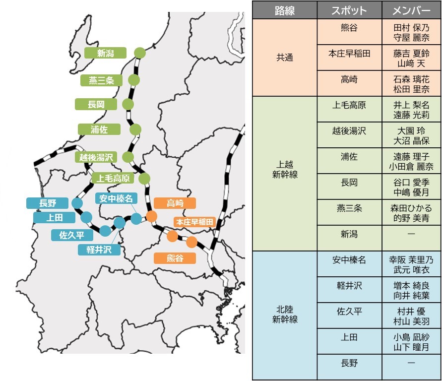 ロケトーンの音声コンテンツで、各駅を担当するメンバーの一覧。【共通路線】熊谷駅：田村保乃、守屋麗奈／本庄早稲田駅：藤吉夏鈴、山﨑天／高崎駅：石森璃花、松田里奈。【上越新幹線】上毛高原駅：井上梨名、遠藤光莉／越後湯沢駅：大園玲、大沼晶保／浦佐駅：遠藤理子、小田倉麗奈／長岡駅：谷口愛季、中嶋優月／燕三条駅：森田ひかる、的野美青／新潟駅：担当メンバーなし。【長野新幹線】安中榛名駅：幸阪茉里乃、武元唯衣／軽井沢駅：増本綺良、向井純葉／佐久平駅：村井優、村山美羽／上田駅：小島凪紗、山下瞳月／長野駅：担当メンバーなし。